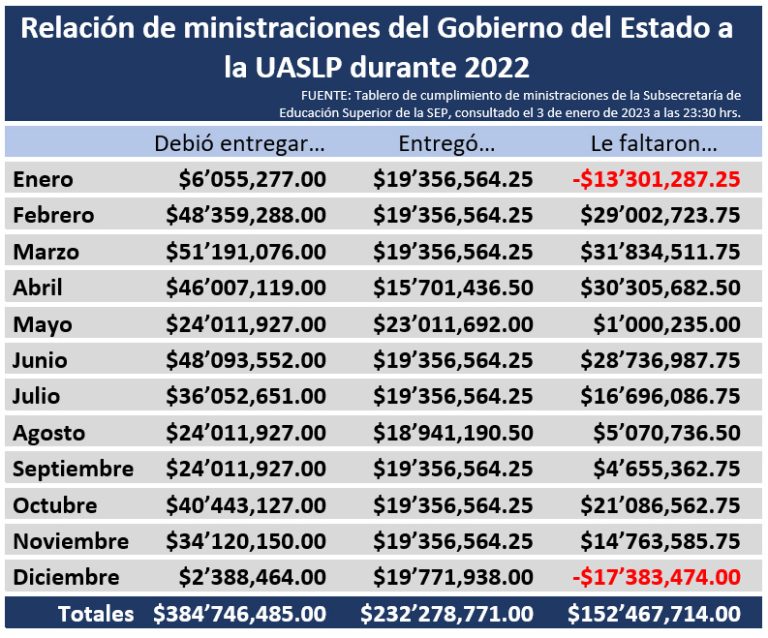 Uaslp Autonomía En Tiempos De “gallardía” Astrolabio 8133